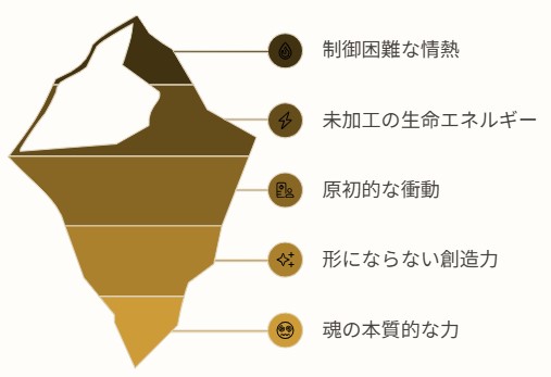 獅子座23度のインフォグラフィック